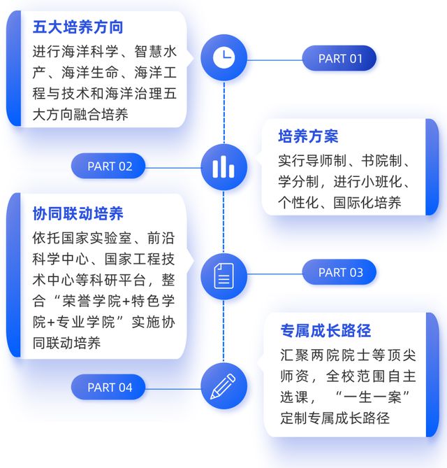 中国海洋大学2025本科招生七大亮点