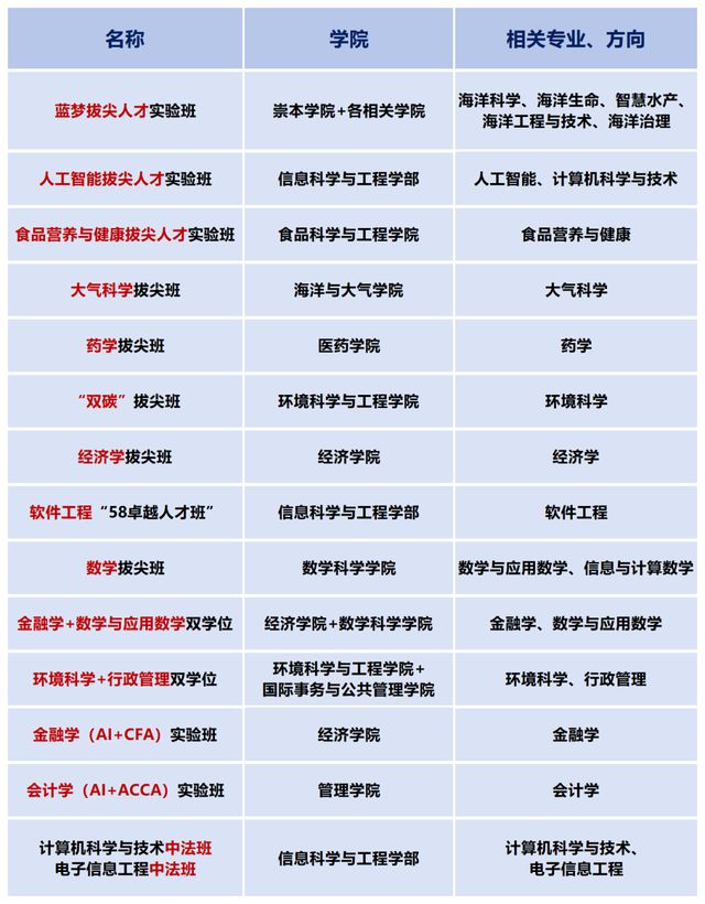 中国海洋大学2025本科招生七大亮点
