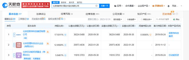 IPO观察｜京东方创始人王东升旗下又一公司递表，3年亏损近50亿元，近8成收入来自同一客户