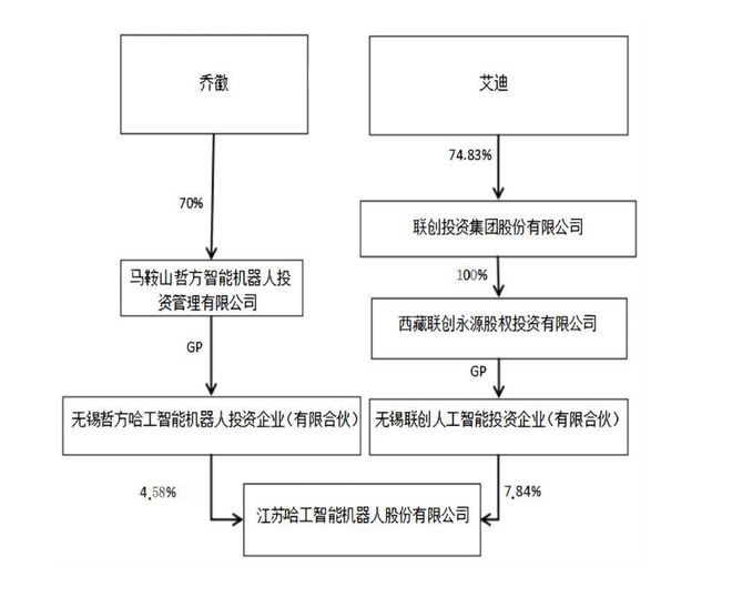 知名机器人公司进入退市倒计时，背后“创投导师、美女投资家”曾32亿入主，如今市值仅剩1亿多