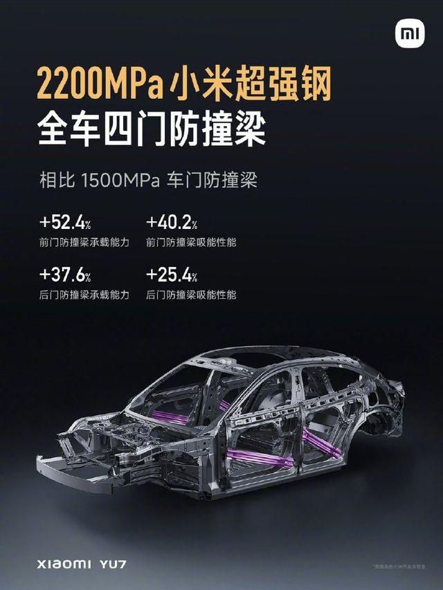 小米官宣：YU7 6月底发布，雷军：还有很多重磅新品发布