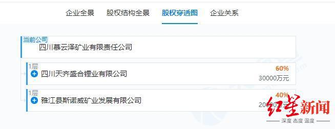 天齐锂业、宁德时代同日合资成立两家公司，背后有何布局？