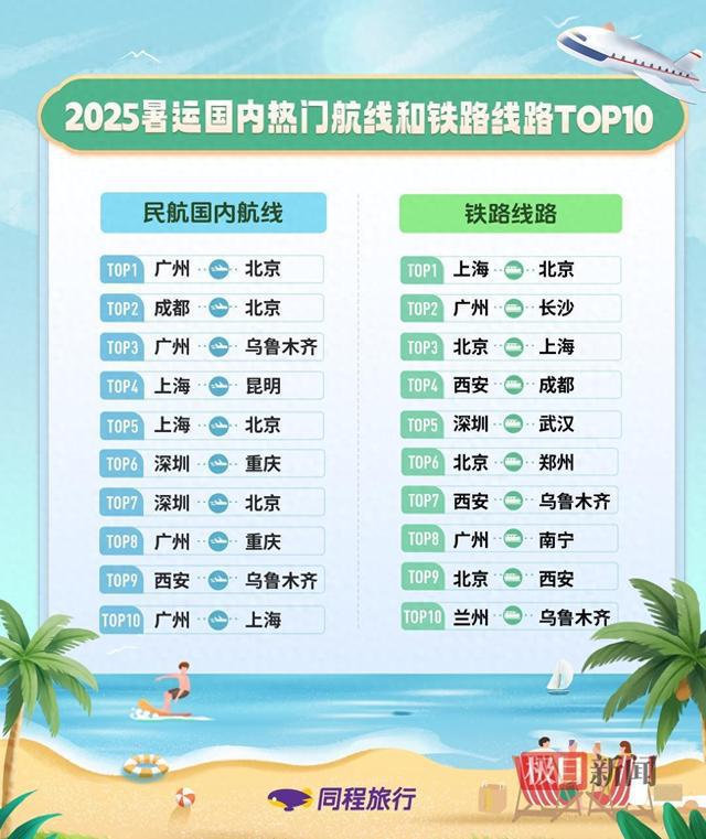 暑运机票、火车票本周起进入预订高峰
