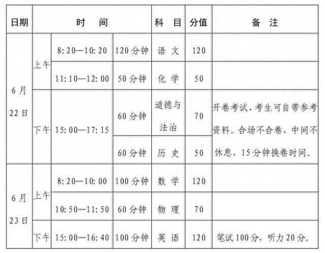 河南中招考试6月22日开考，考前必看