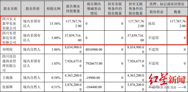 成都路桥董监高薪酬方案将再次提交审议，此前疑似被第一大股东“卡关”