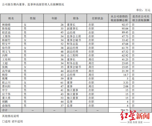 成都路桥董监高薪酬方案将再次提交审议，此前疑似被第一大股东“卡关”