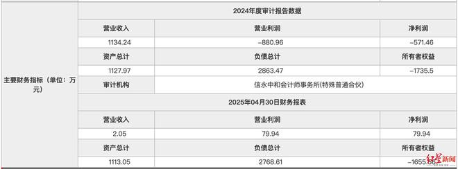 王府井拟清仓吉选公司股权，“王府井吉选超市”将成过去式