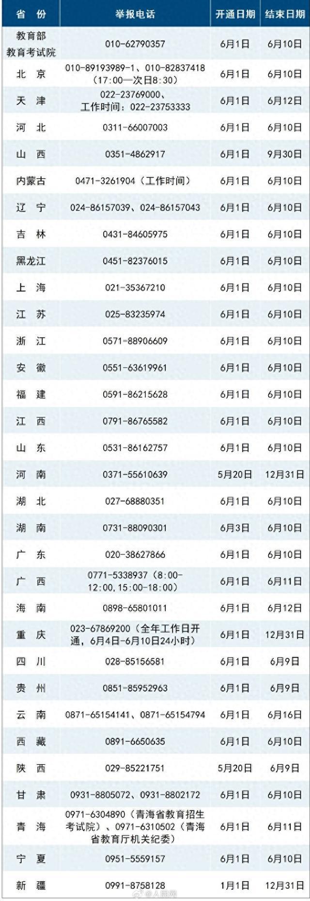2025年高考举报电话已开通