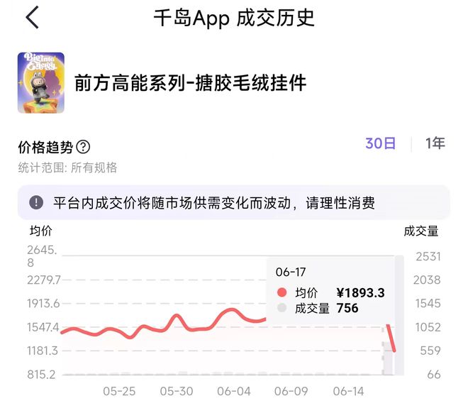 LABUBU全渠道补货，黄牛回收报价大幅下跌，有消费者抢到转手就卖