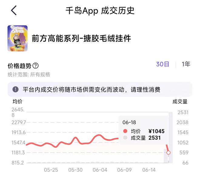 LABUBU全渠道补货，黄牛回收报价大幅下跌，有消费者抢到转手就卖