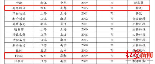 2025中国独角兽榜单揭晓，成都医联、书亦烧仙草等企业上榜，总估值769亿元
