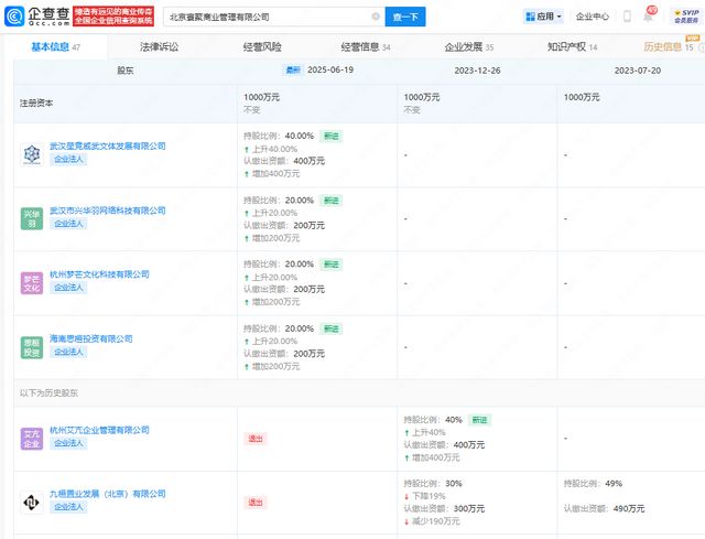 何猷君收购王思聪公司