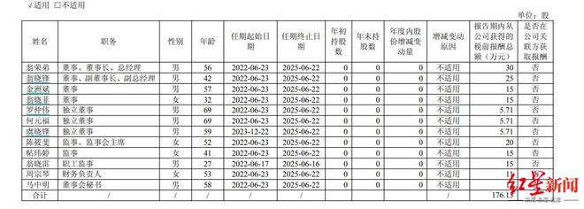 浪莎股份管理层“洗牌”：两名“企二代”接班人同时退出，开启“去家族化”转型