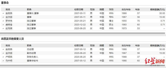浪莎股份管理层“洗牌”：两名“企二代”接班人同时退出，开启“去家族化”转型