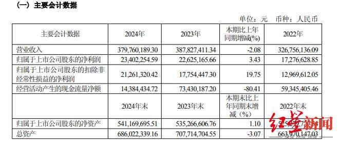 浪莎股份管理层“洗牌”：两名“企二代”接班人同时退出，开启“去家族化”转型