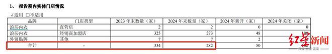 浪莎股份管理层“洗牌”：两名“企二代”接班人同时退出，开启“去家族化”转型