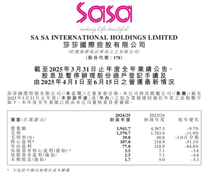 香港巨头莎莎国际宣布关闭内地全部门店，预留3000万港元闭店成本