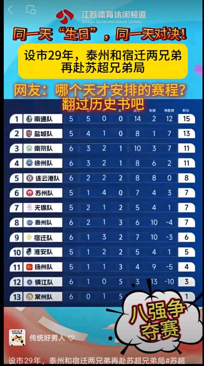 苏超：泰州vs宿迁 情绪价值拉满