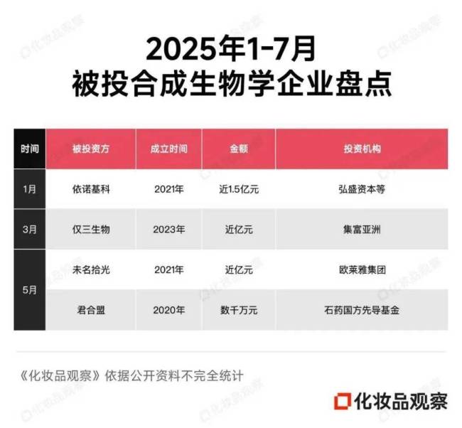 400亿热钱，资本不再寻找下一个欧莱雅 理性投资重塑行业估值逻辑