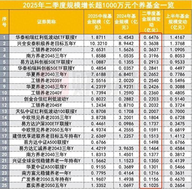 人社部释放养老金改革的信号