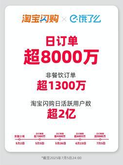 外卖闪击战变持久战 网友：胖好几斤 外卖大战升级