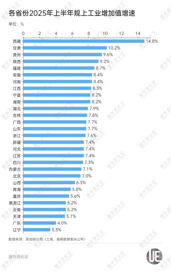 “中部第一省”或将易主 湖北逼近河南