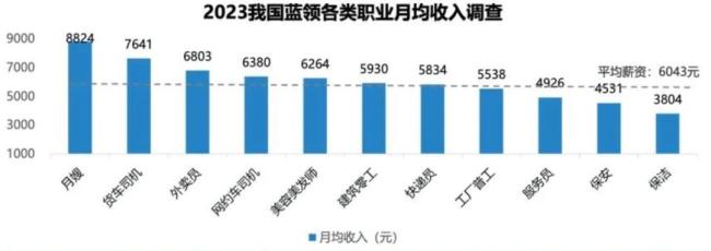 名校毕业生，疯抢保洁饭碗？就业观念大转变