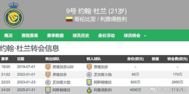 穆里尼奥施援手杜兰告别利雅得胜利转投费内巴切 再挖C罗队友