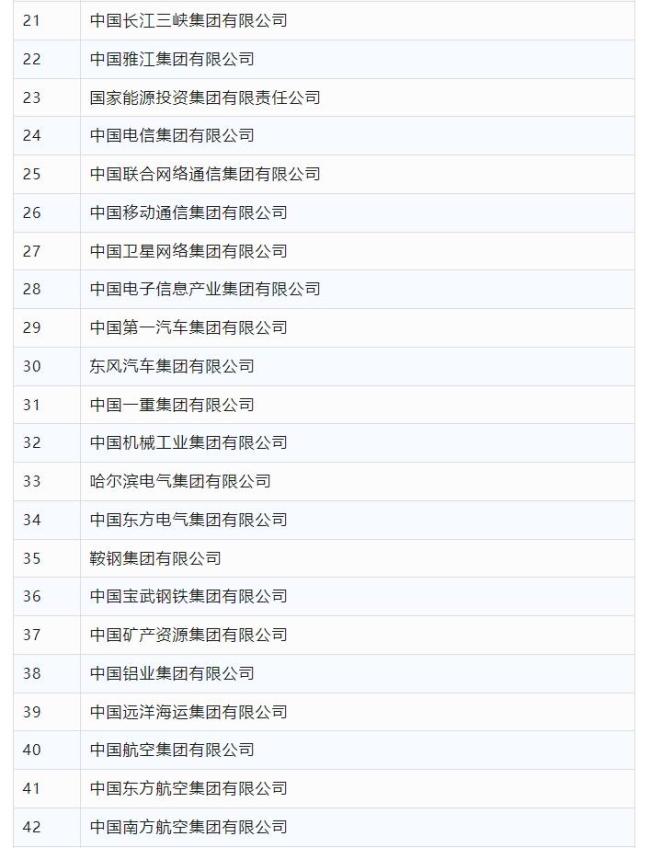 最新央企名录公布 共100家 新长安正式加入