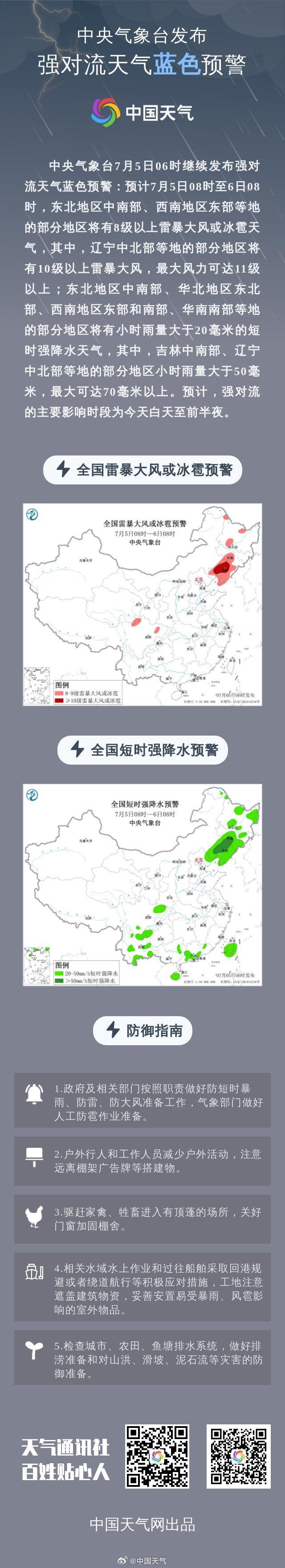 高温暴雨台风强对流4预警齐发