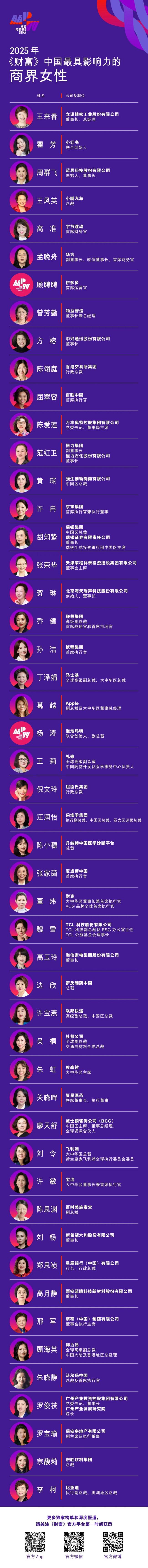 董明珠落选财富商界女性榜