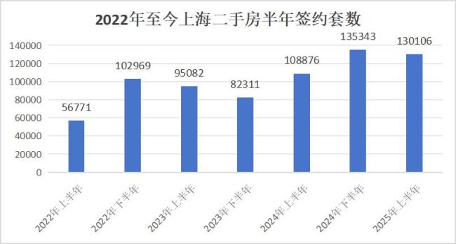 上海130万买的43平老破小