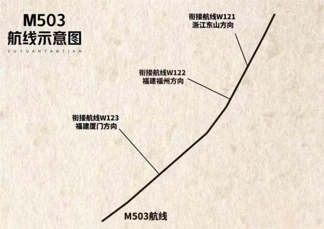 专家解读贯穿台湾海峡的航线启用 十年磨一线终成现实