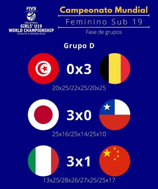 U19女排世锦赛：中国1-3意大利
