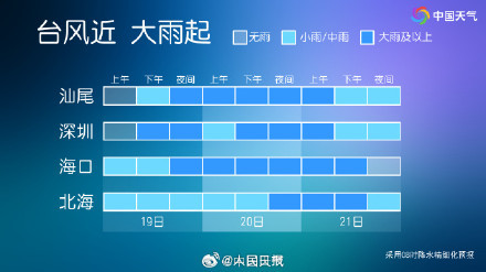 台风韦帕风雨时间表来了