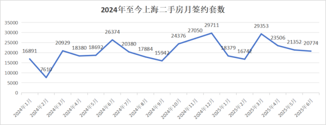 上海130万买的43平老破小 市场分化加剧