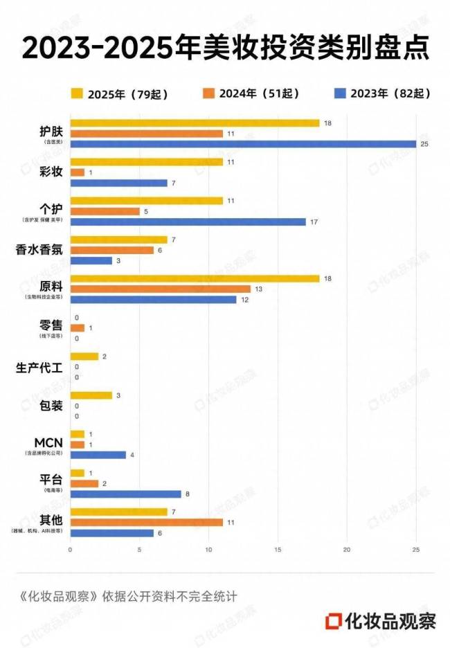 400亿热钱，资本不再寻找下一个欧莱雅