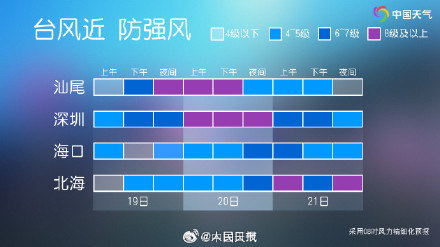 台风韦帕风雨时间表来了 华南将迎来强风雨天气