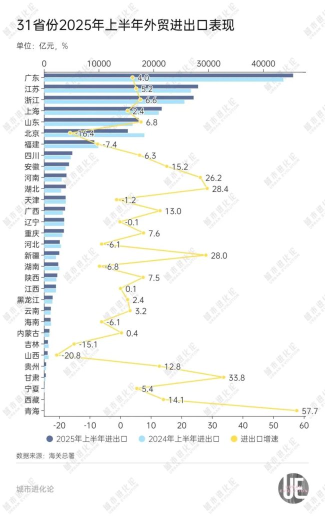 “中部第一省”或将易主 湖北逼近河南