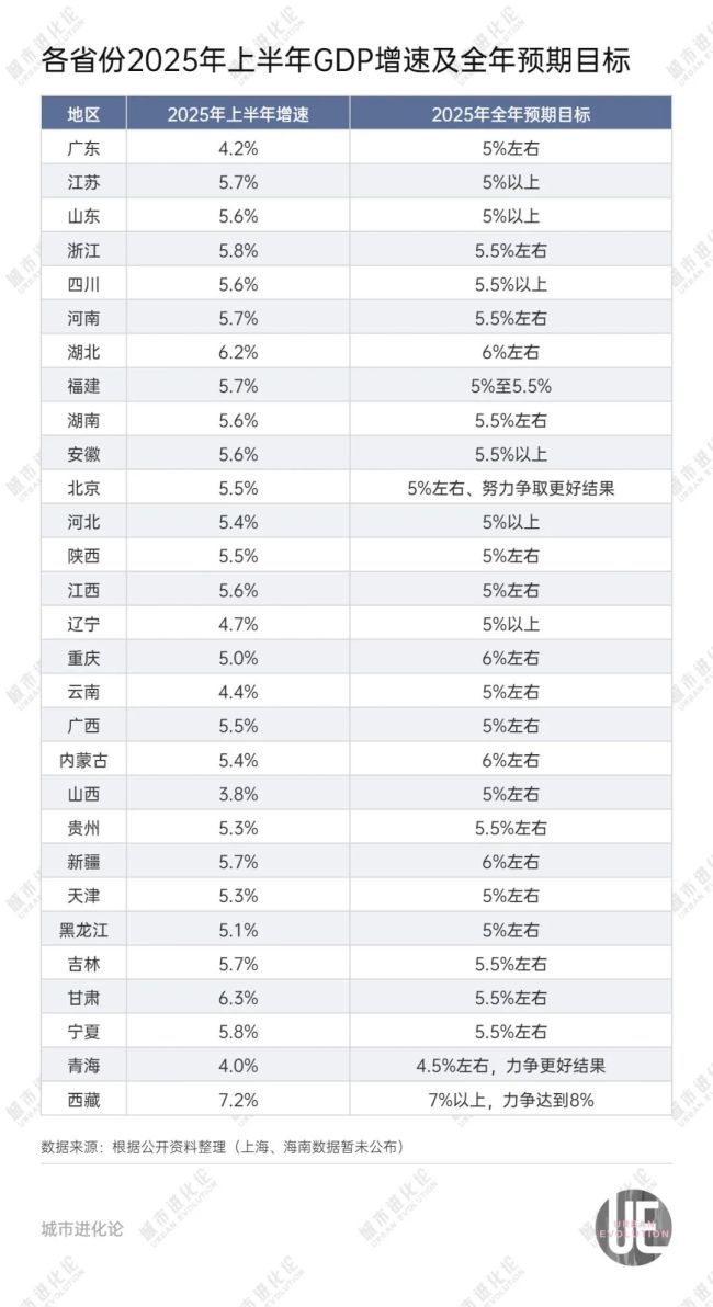 “中部第一省”或将易主 湖北逼近河南