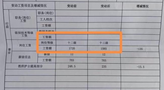 女教师调岗后被降级？教体局回应