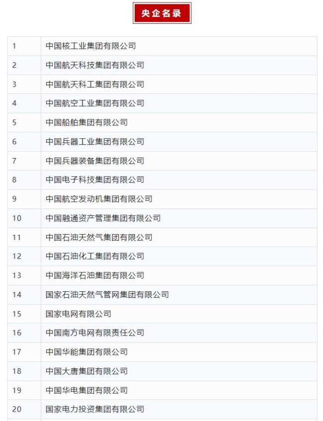 最新央企名录公布 共100家