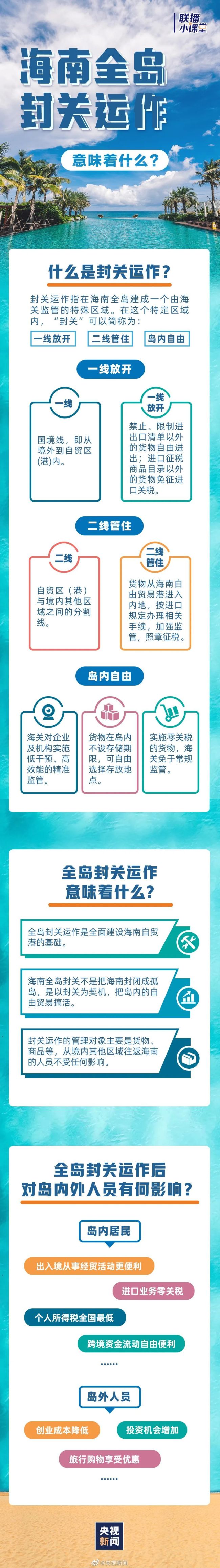 一图看懂海南全岛封关意味着什么