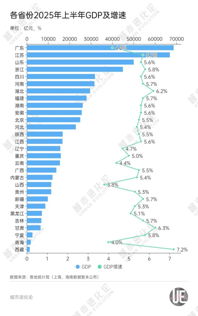 “中部第一省”或将易主 湖北逼近河南
