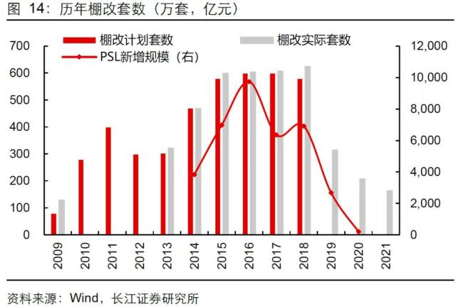 信号来了，房地产要有大动作！城市更新引领未来方向