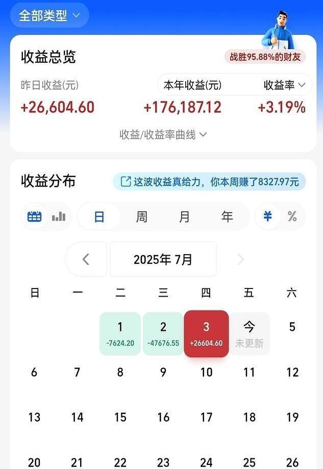 A股冲高回落原因是什么 量化机构精准收割