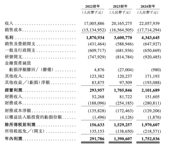 玲珑轮胎冲刺港股IPO！为中国第二大轮胎制造商，实控人家族财富上百亿