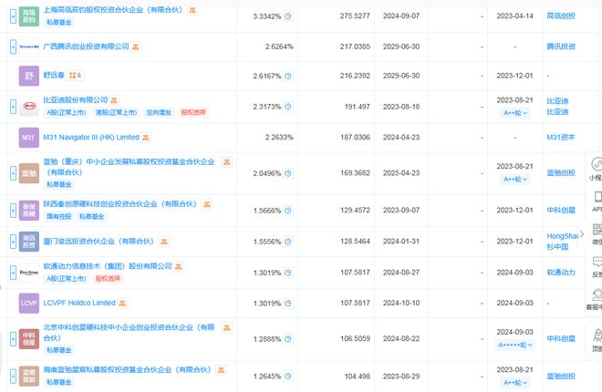 智元机器人拟收购上纬新材超63.62%股份，A股或将迎来人形机器人第一股