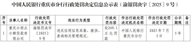 李兆基之子李家诚旗下小贷公司被央行罚款249万元，公示期限五年！