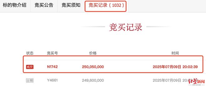 2000万起拍、1032轮竞价！成都春熙坊被以2.5亿元拍下